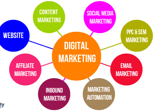 Professional e-marketing companies